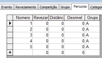 Percursos