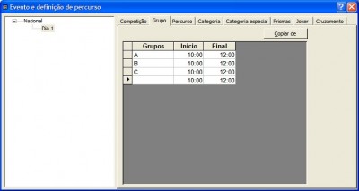 Normalmente um grupo por percurso. E importante para fazer a lista de partidas.