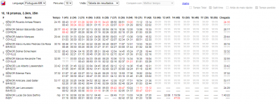 Helga-o Webres - Tabela de Resultados - Incompleta.png