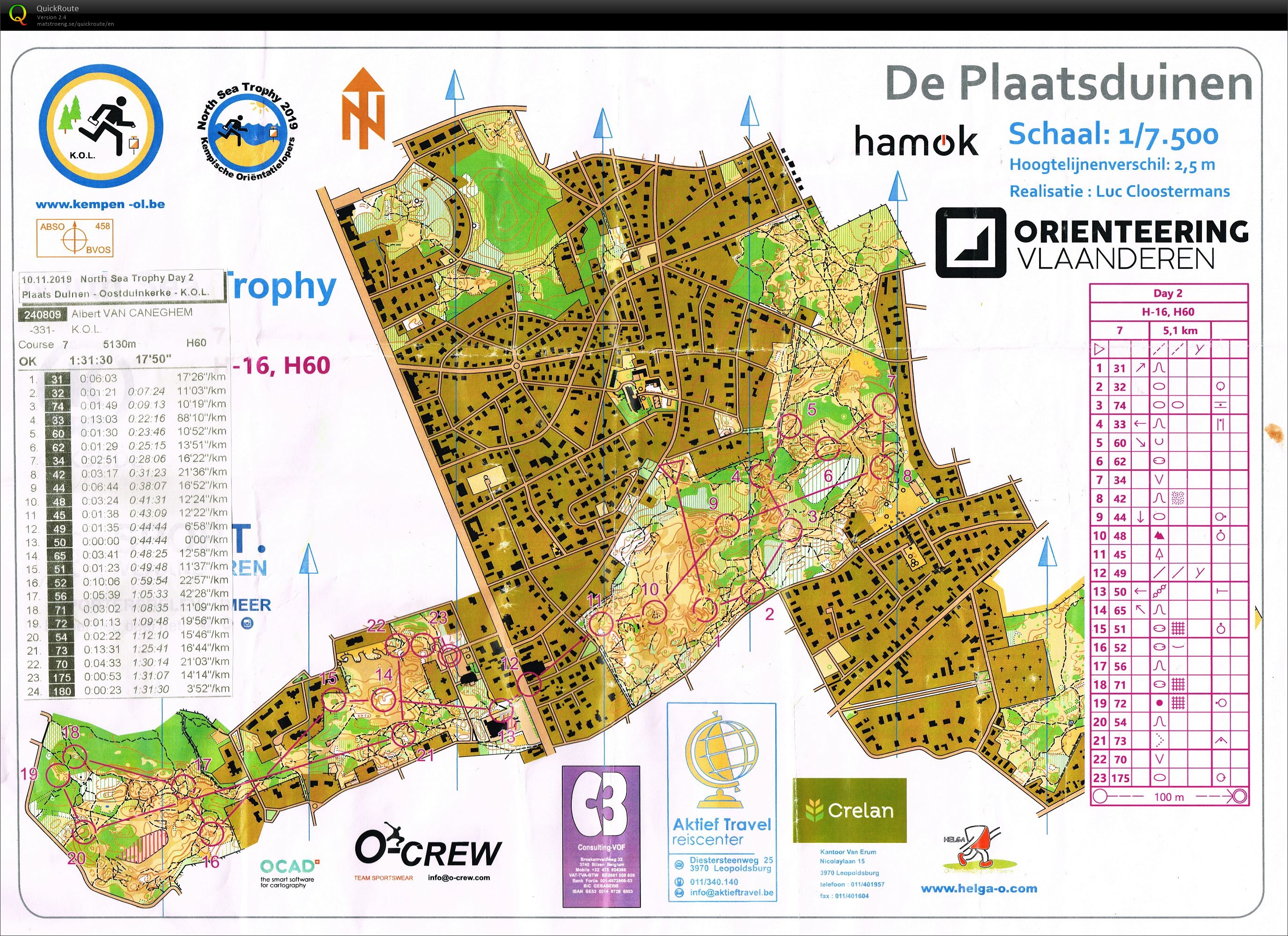 Plaatsduinen North Sea Trophy D2 (10.11.2019)