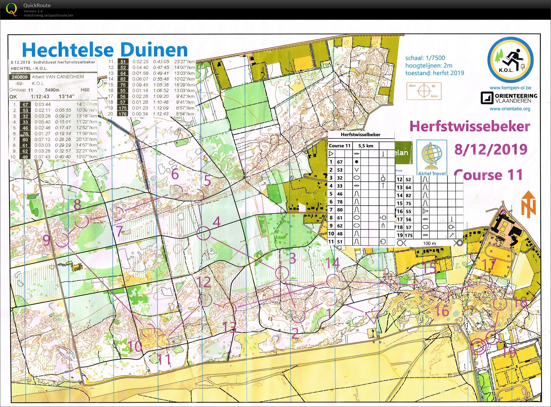 Hechtelse duinen Herfstwisselbeker (2019-12-08)