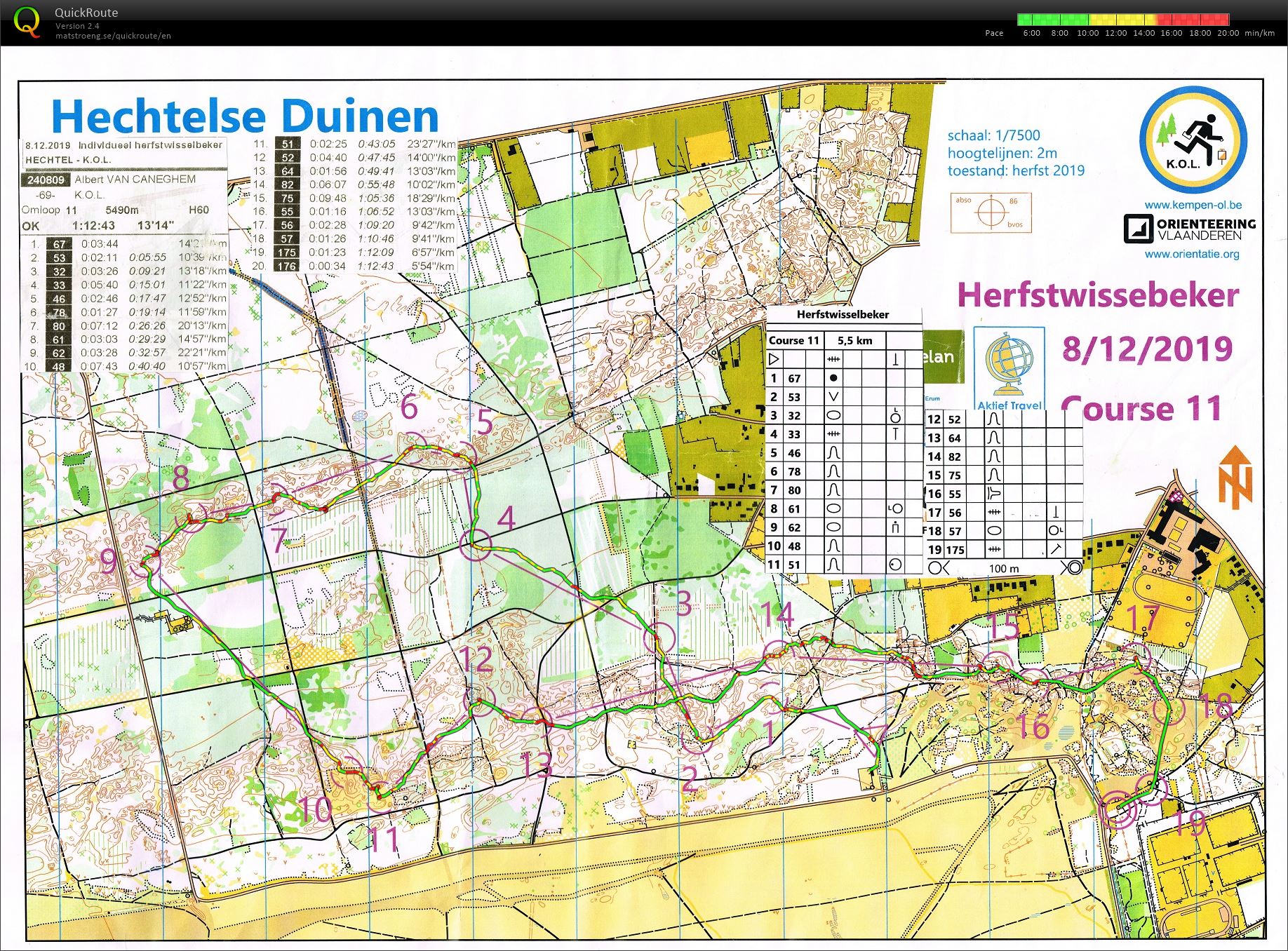 Hechtelse duinen Herfstwisselbeker (2019-12-08)