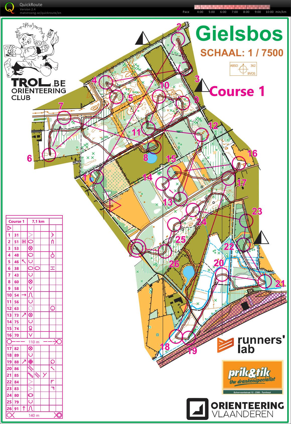 Trol Gielsbos training  (2021-01-17)