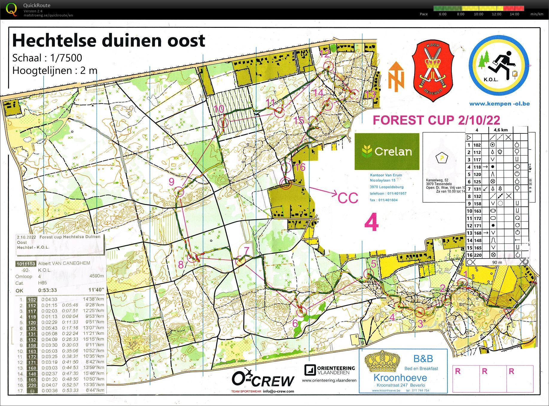 Hechtelse duinen (02/10/2022)