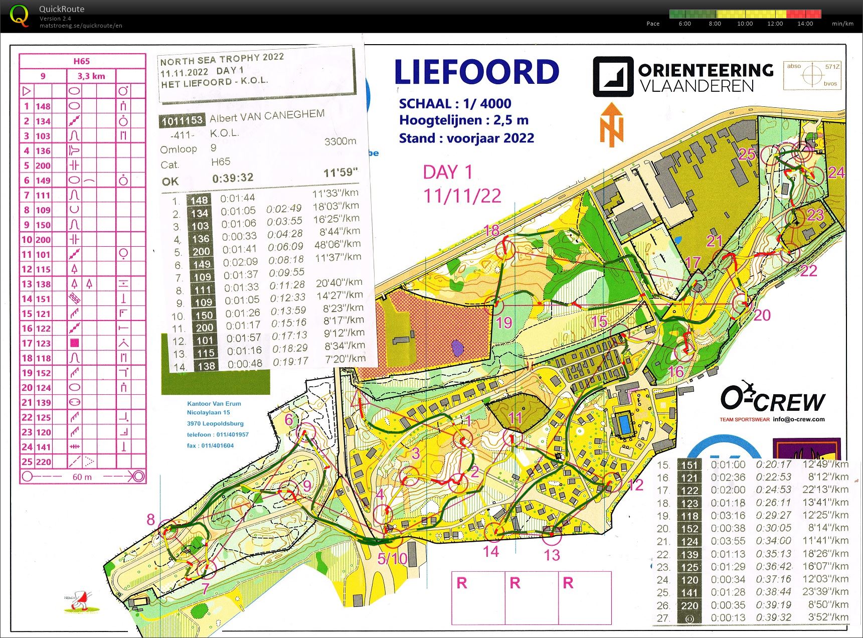 Liefoord North See Trophy (11/11/2022)