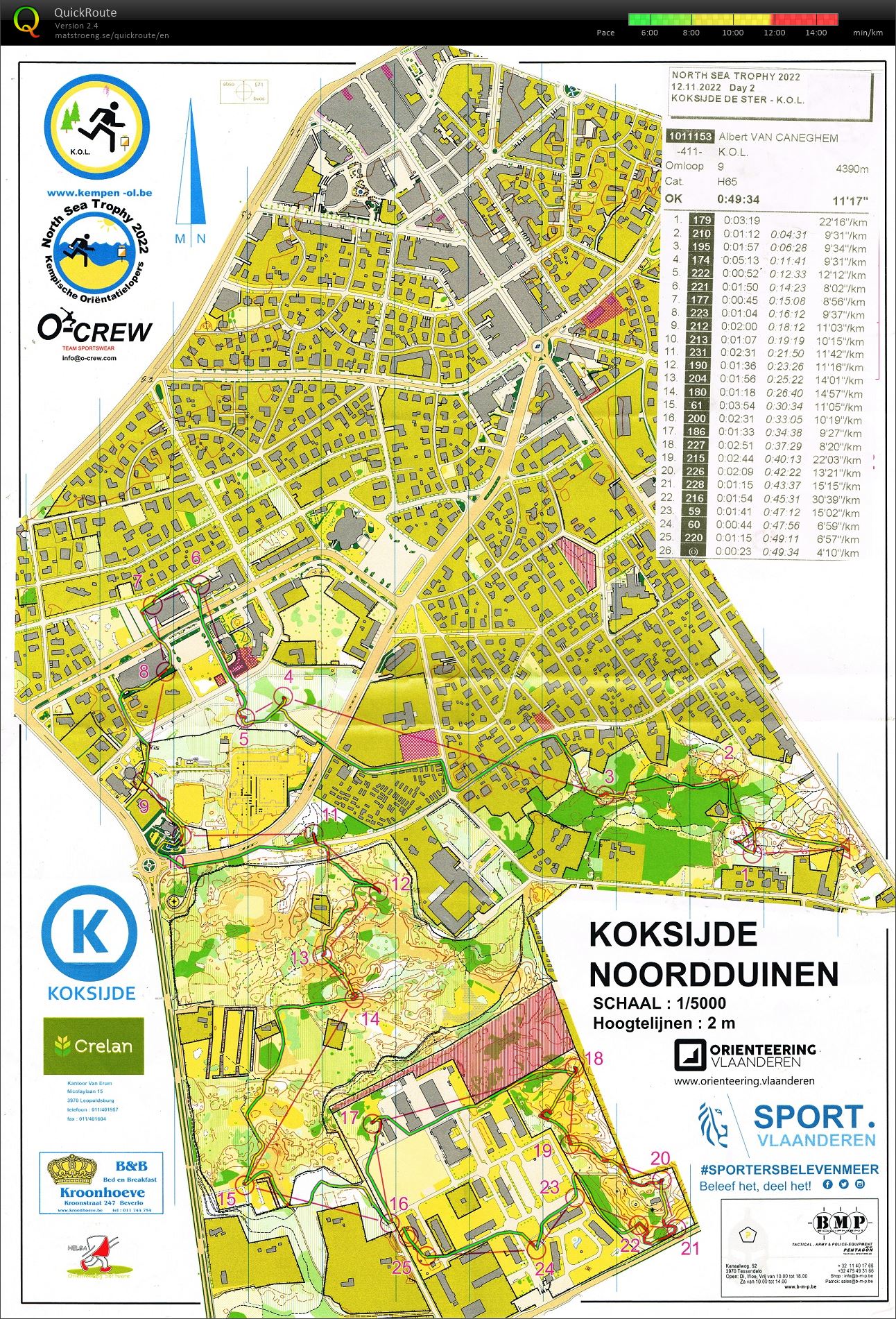 Koksijde Noordduinen North See Trophu (12/11/2022)