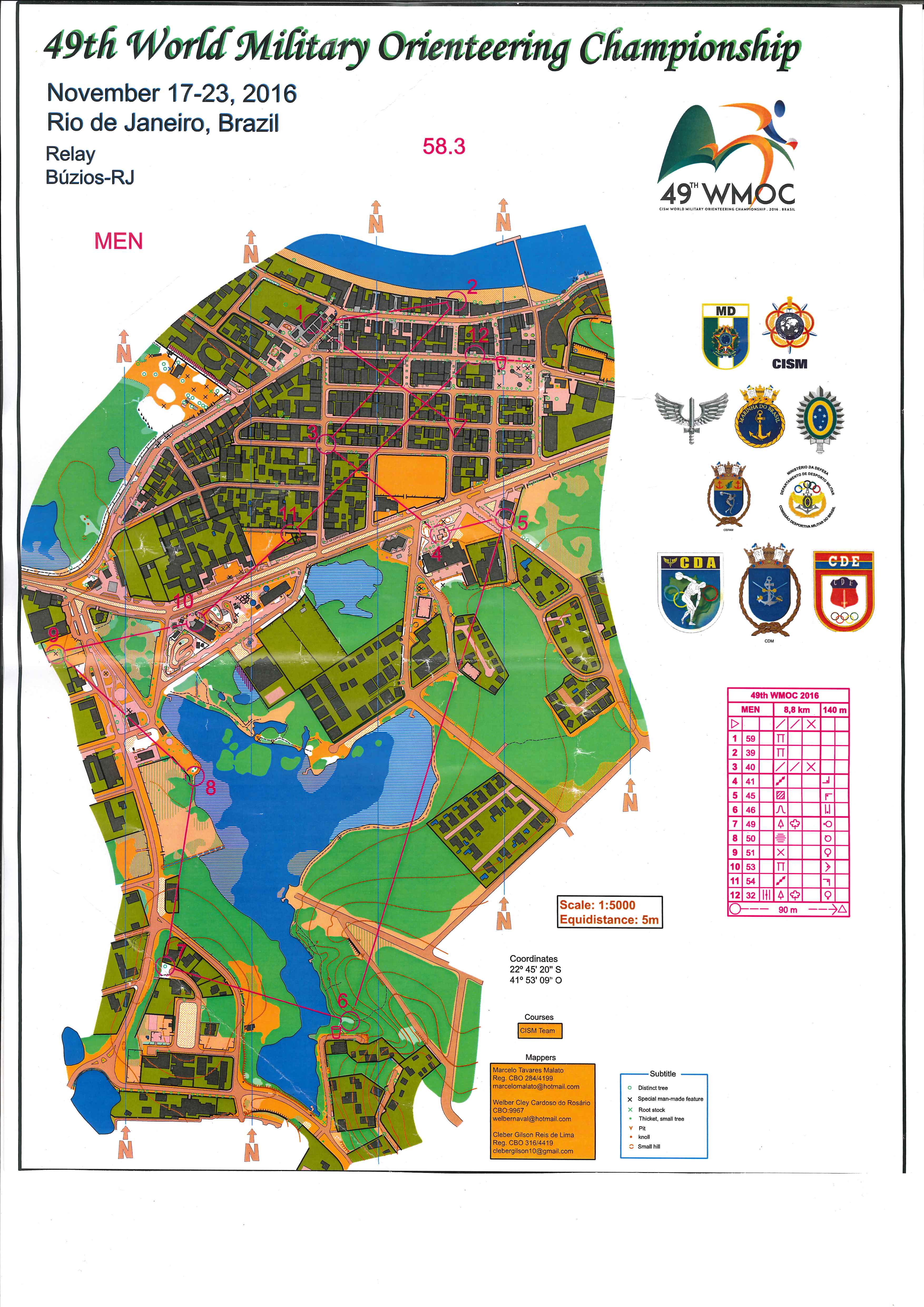 Relay Part1 (22/11/2016)